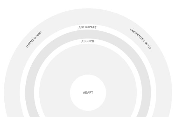 new model for Organisational Resilience 23 Oct